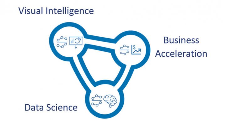 Turn data into knowledge leveraging visual and analytical intelligence ...